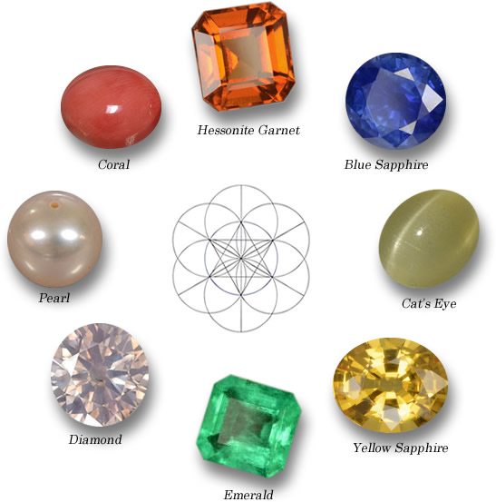吠陀占星学的 9 颗宝石