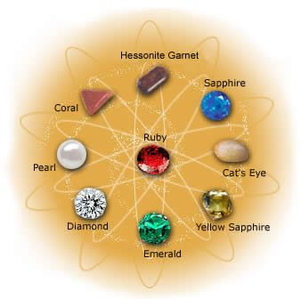 Jyotish 宝石
